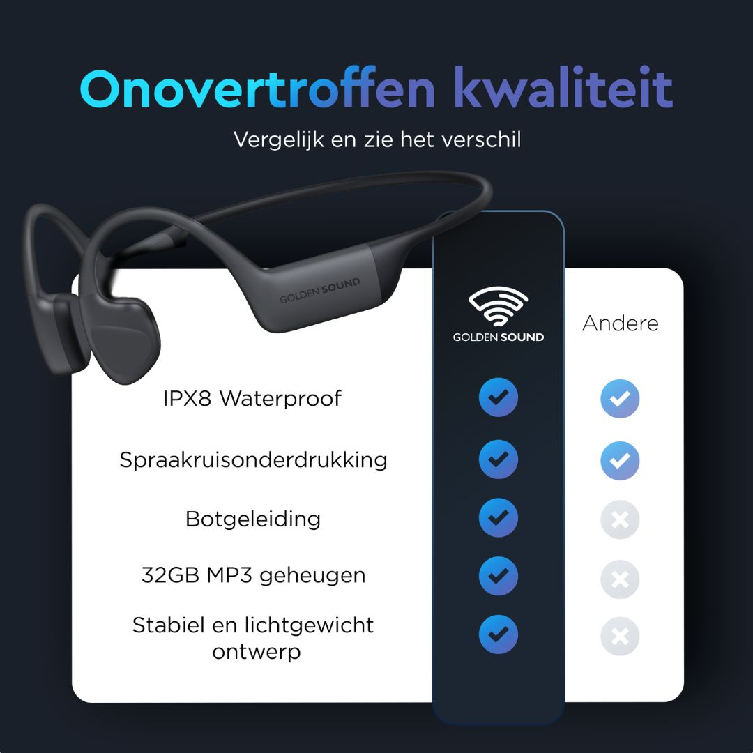 Bone Conduction 32GB geheugenkaart